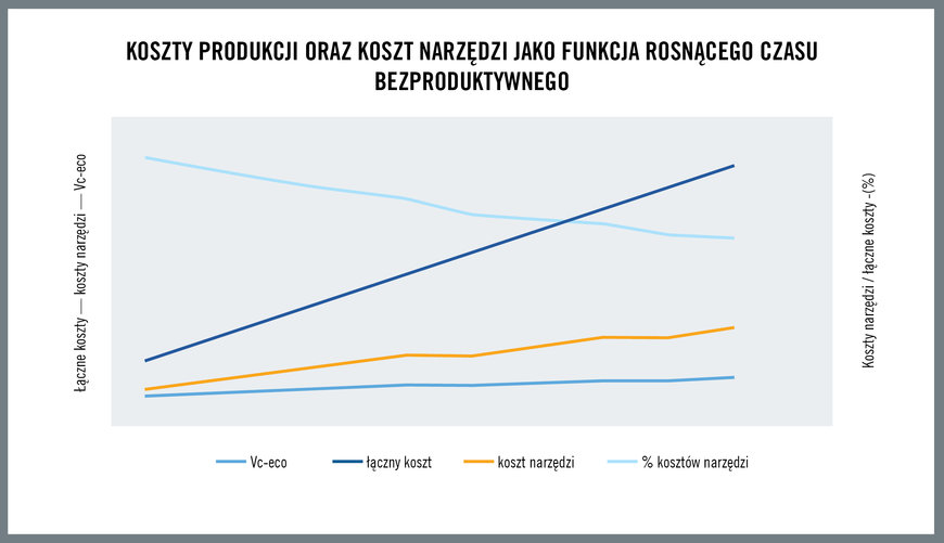 Realia współczesnej ekonomiki produkcji